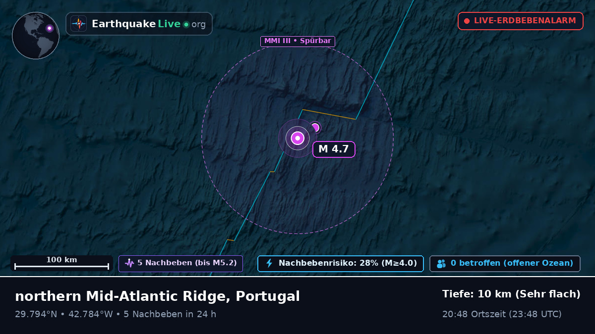 Nordatlantik (Portugal)