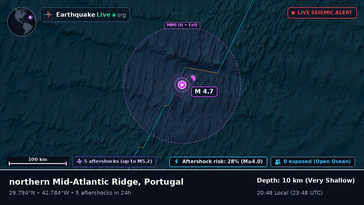 North Atlantic Ocean (Portugal)
