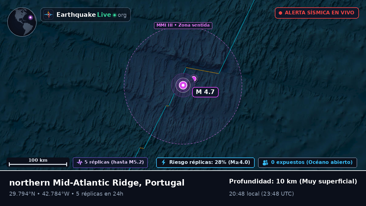 Océano Atlántico Norte (Portugal)