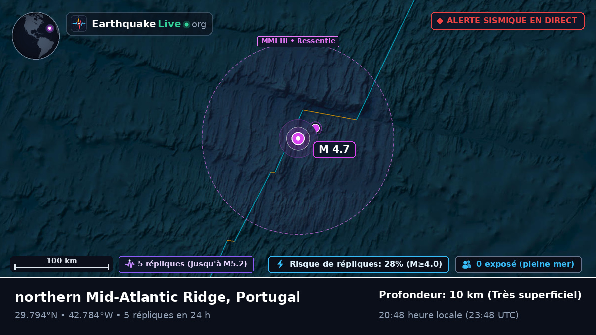 Océan Atlantique Nord (Portugal)