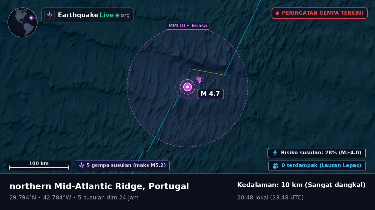 Samudra Atlantik Utara (Portugal)