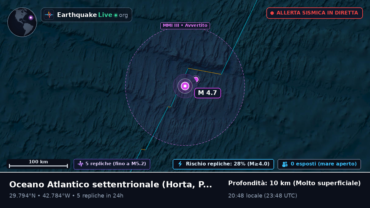 Oceano Atlantico settentrionale (Portogallo)