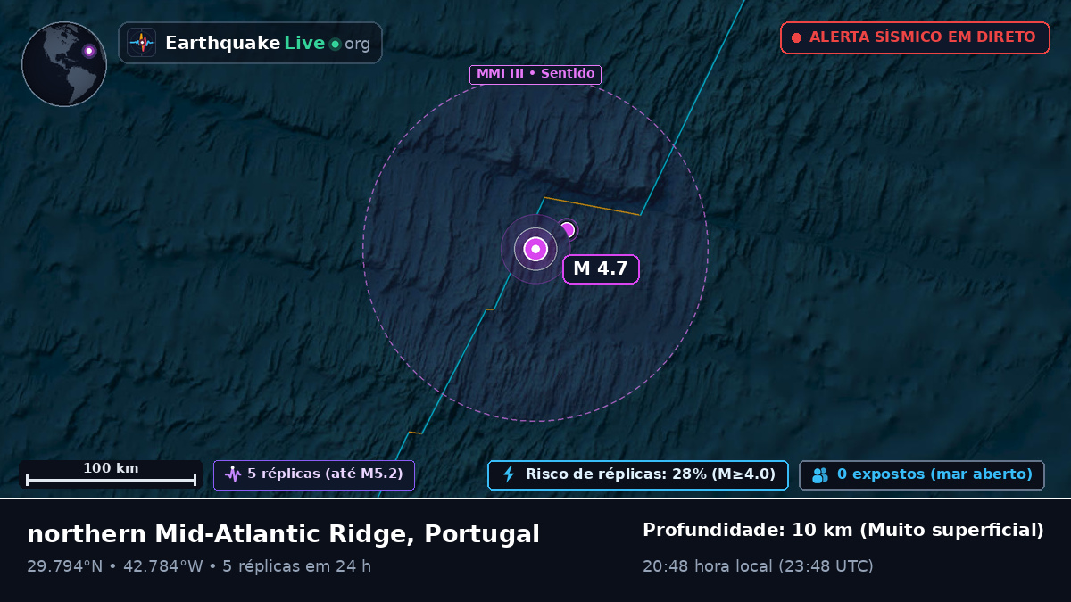 Oceano Atlântico Norte (Portugal)