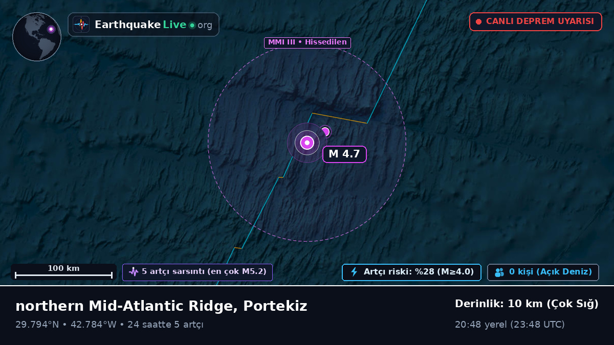Kuzey Atlantik Okyanusu (Portekiz)