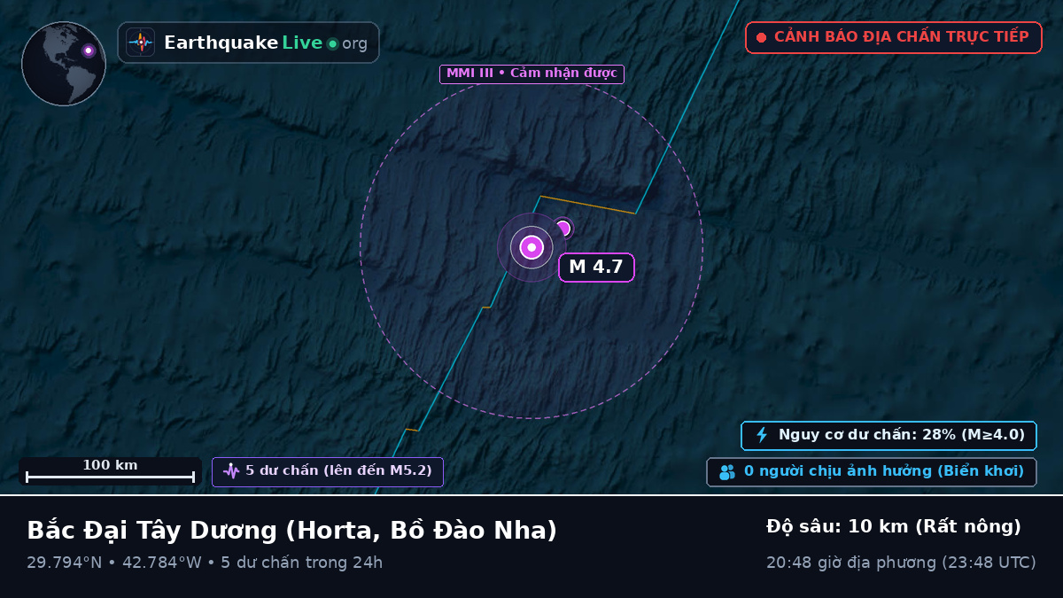 Bắc Đại Tây Dương (Bồ Đào Nha)