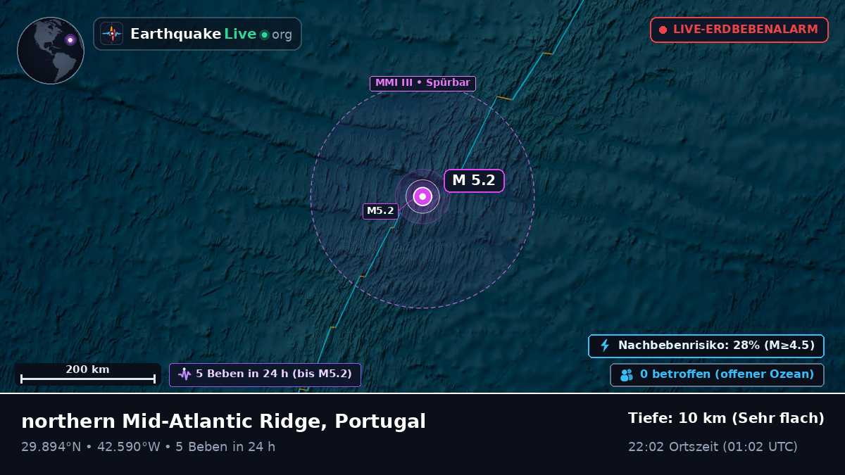 Nordatlantik (Portugal)