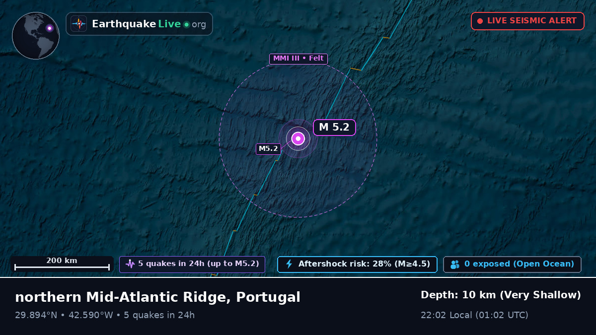 North Atlantic Ocean (Portugal)