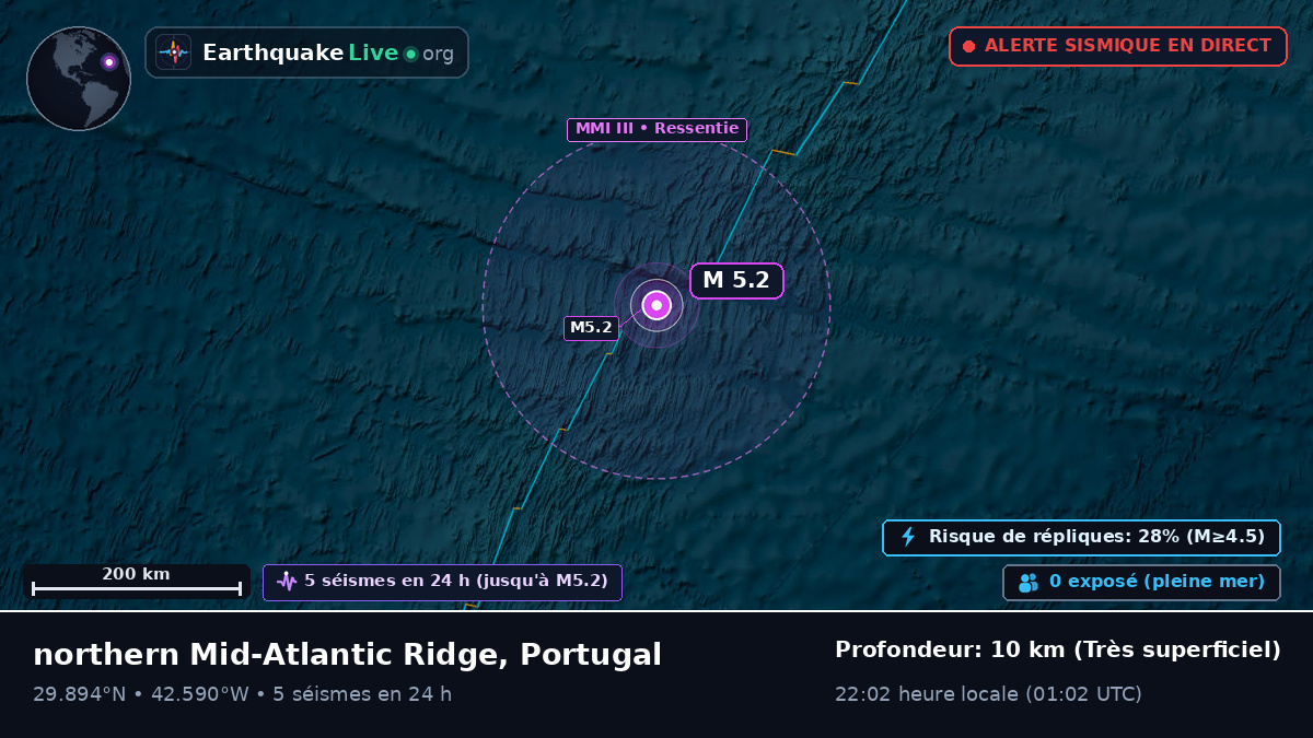 Océan Atlantique Nord (Portugal)