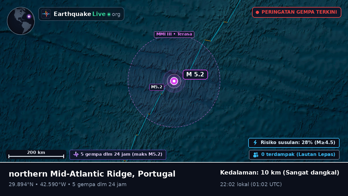 Samudra Atlantik Utara (Portugal)