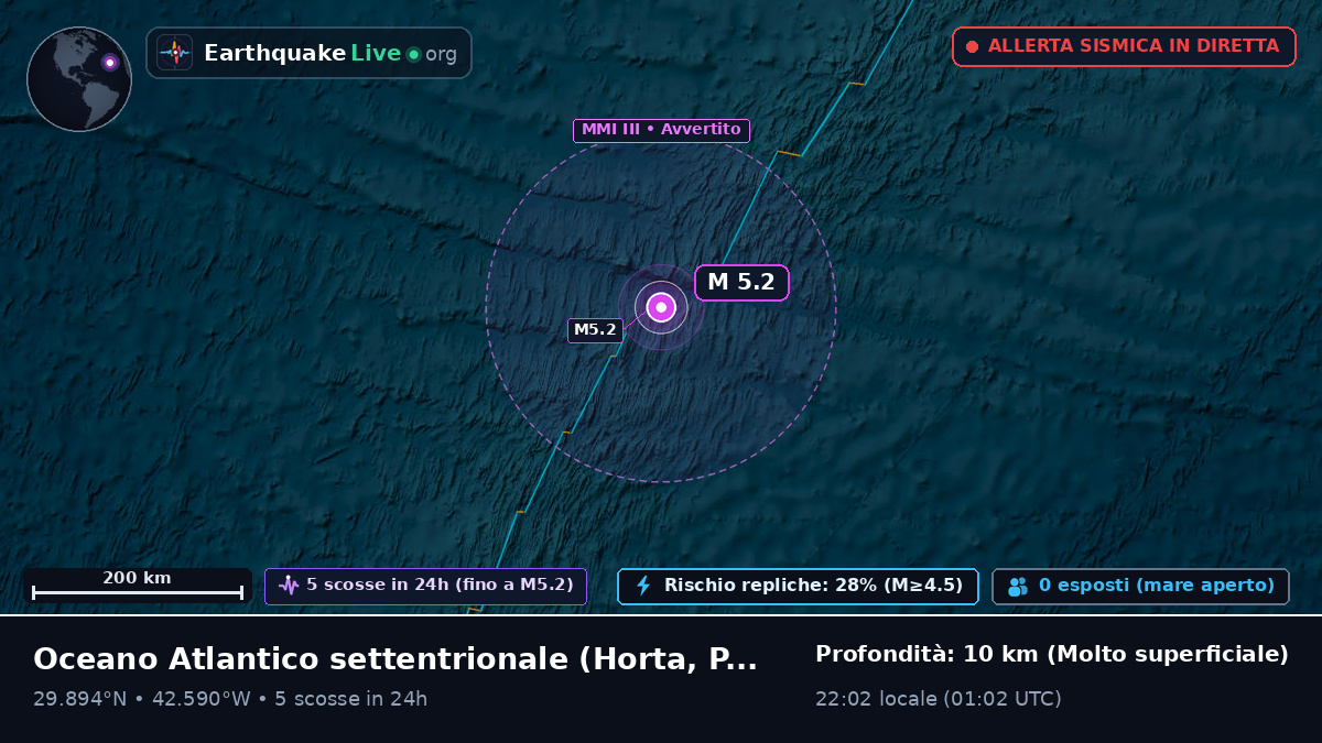 Oceano Atlantico settentrionale (Portogallo)
