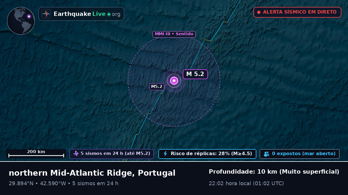 Oceano Atlântico Norte (Portugal)