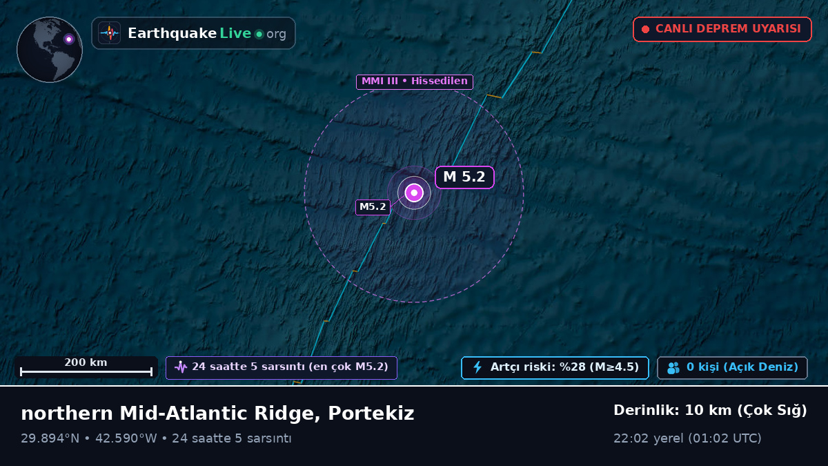 Kuzey Atlantik Okyanusu (Portekiz)