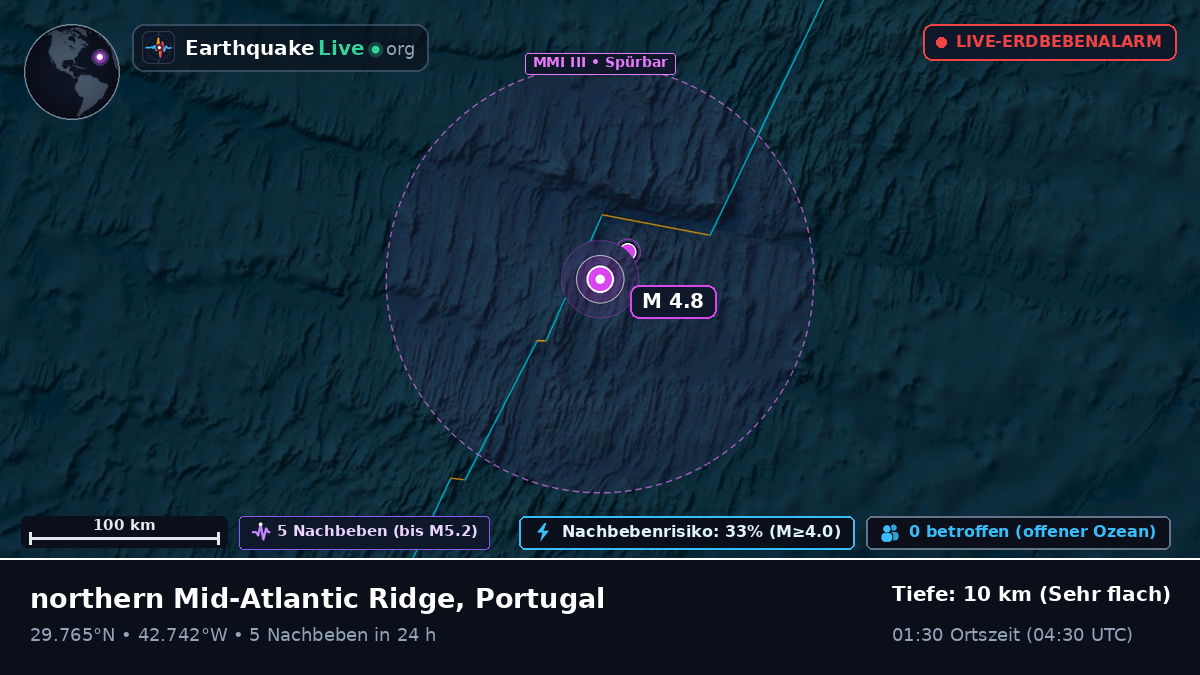 Nordatlantik (Portugal)