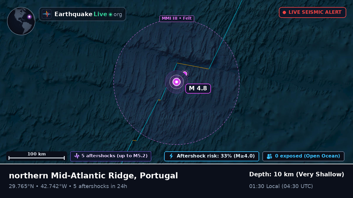 North Atlantic Ocean (Portugal)