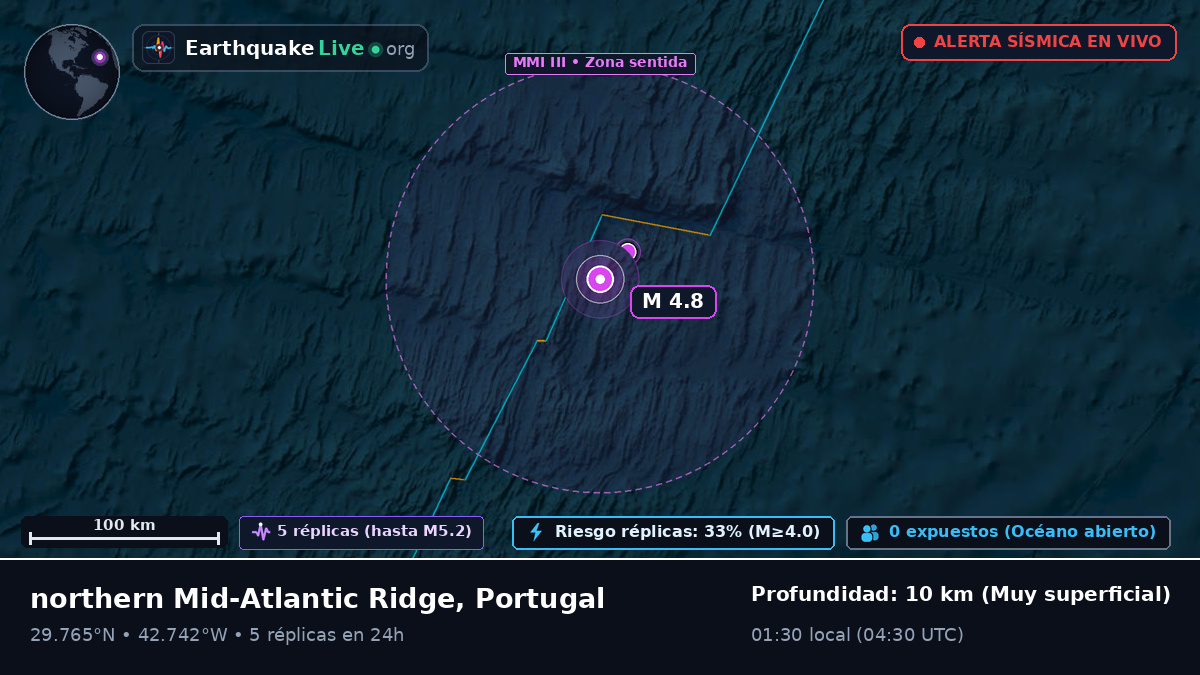 Océano Atlántico Norte (Portugal)