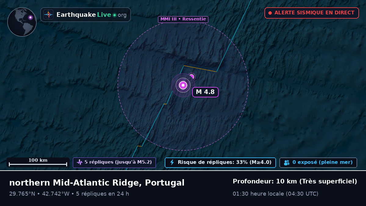 Océan Atlantique Nord (Portugal)