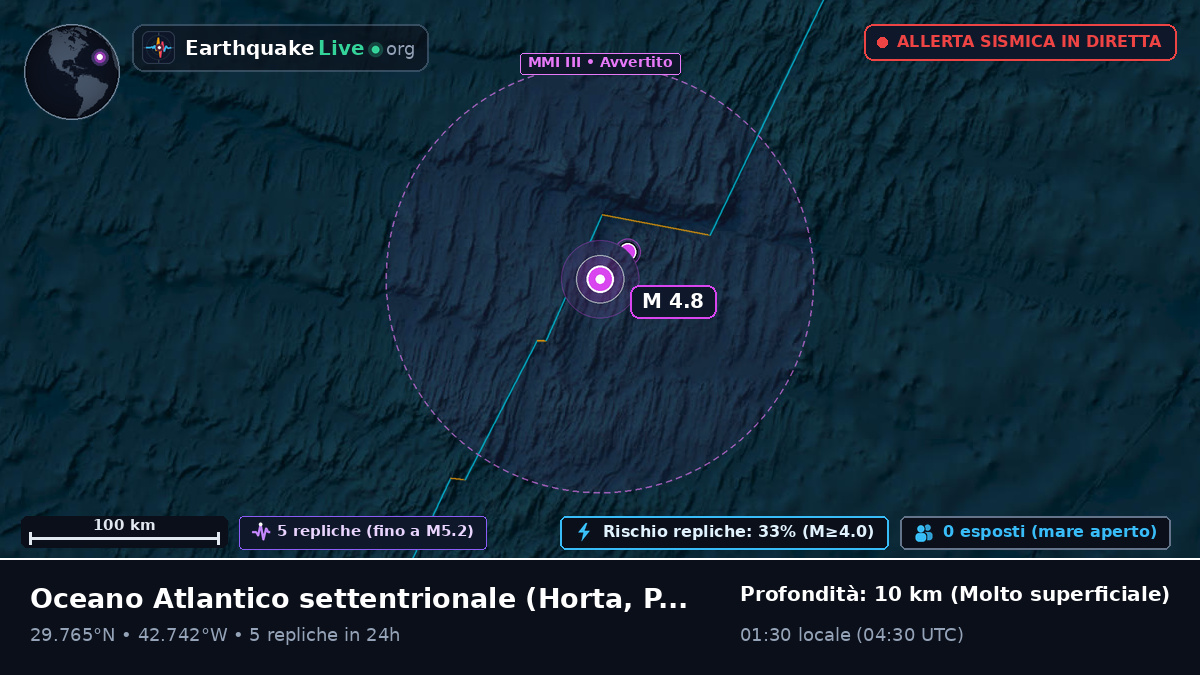 Oceano Atlantico settentrionale (Portogallo)