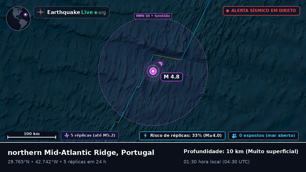 Oceano Atlântico Norte (Portugal)