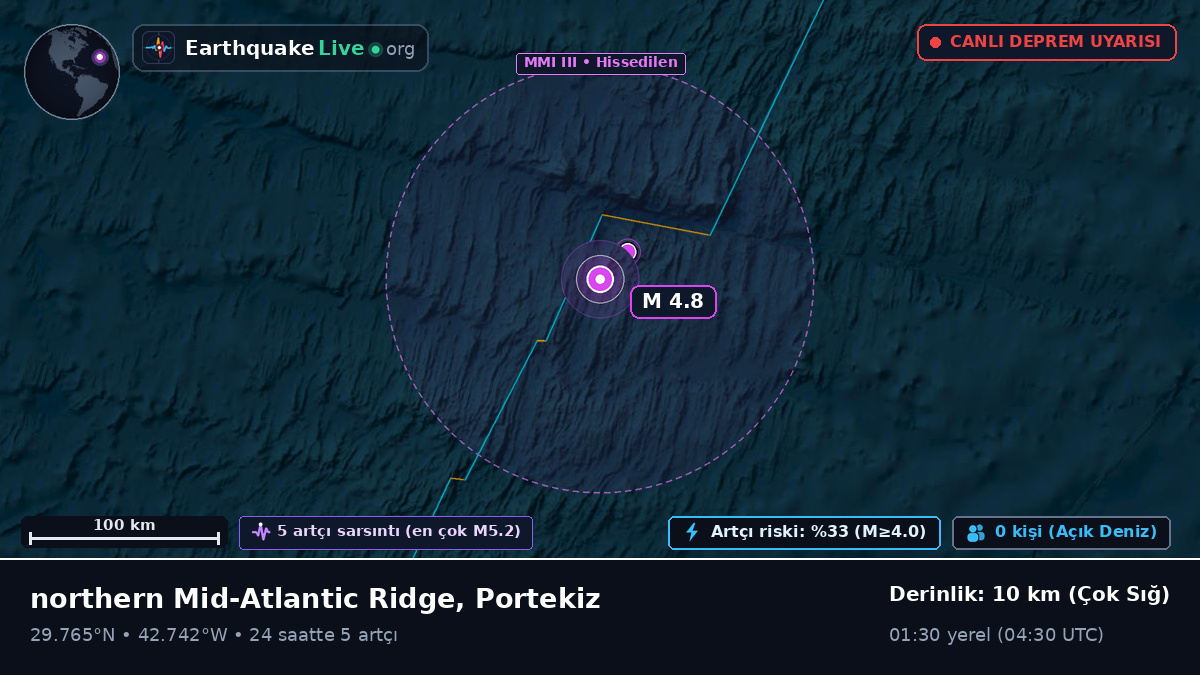 Kuzey Atlantik Okyanusu (Portekiz)