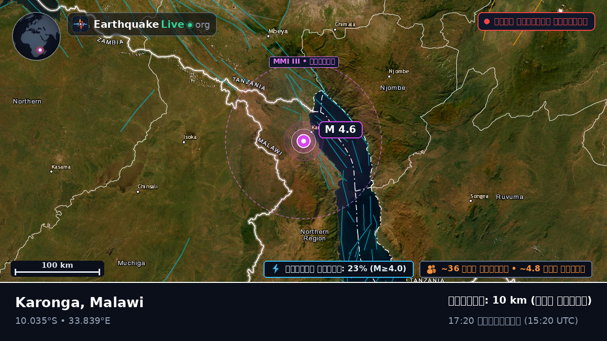 Karonga, Chitipa, Malawi