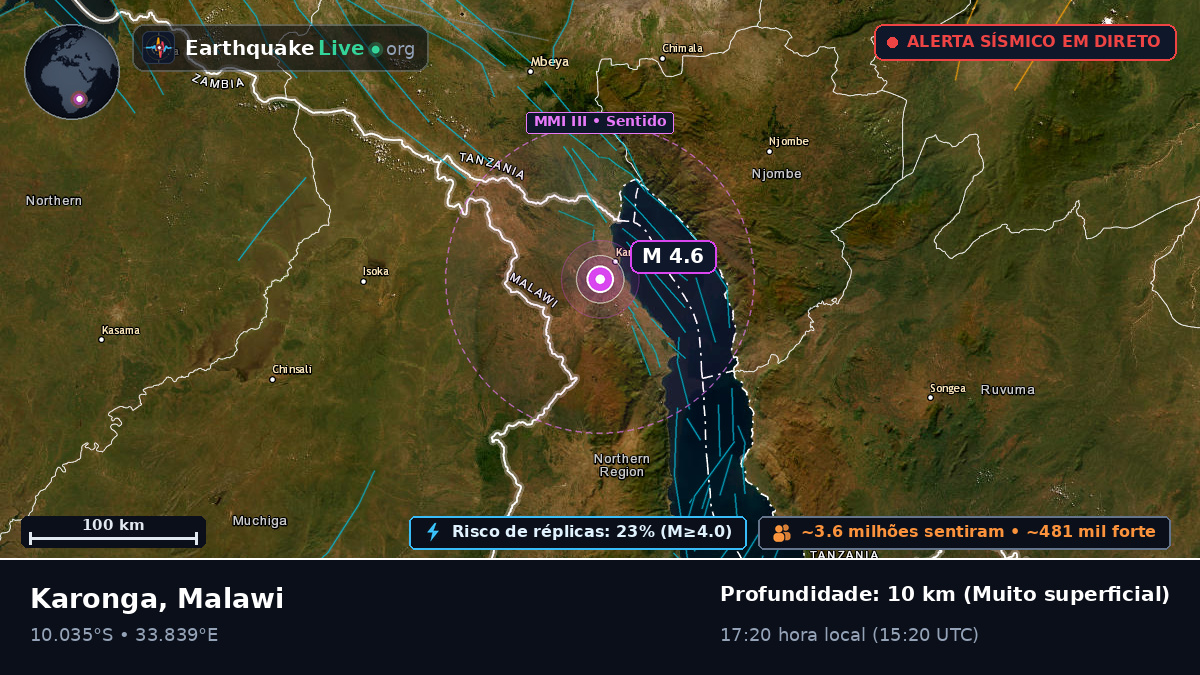 Karonga, Chitipa, Malawi