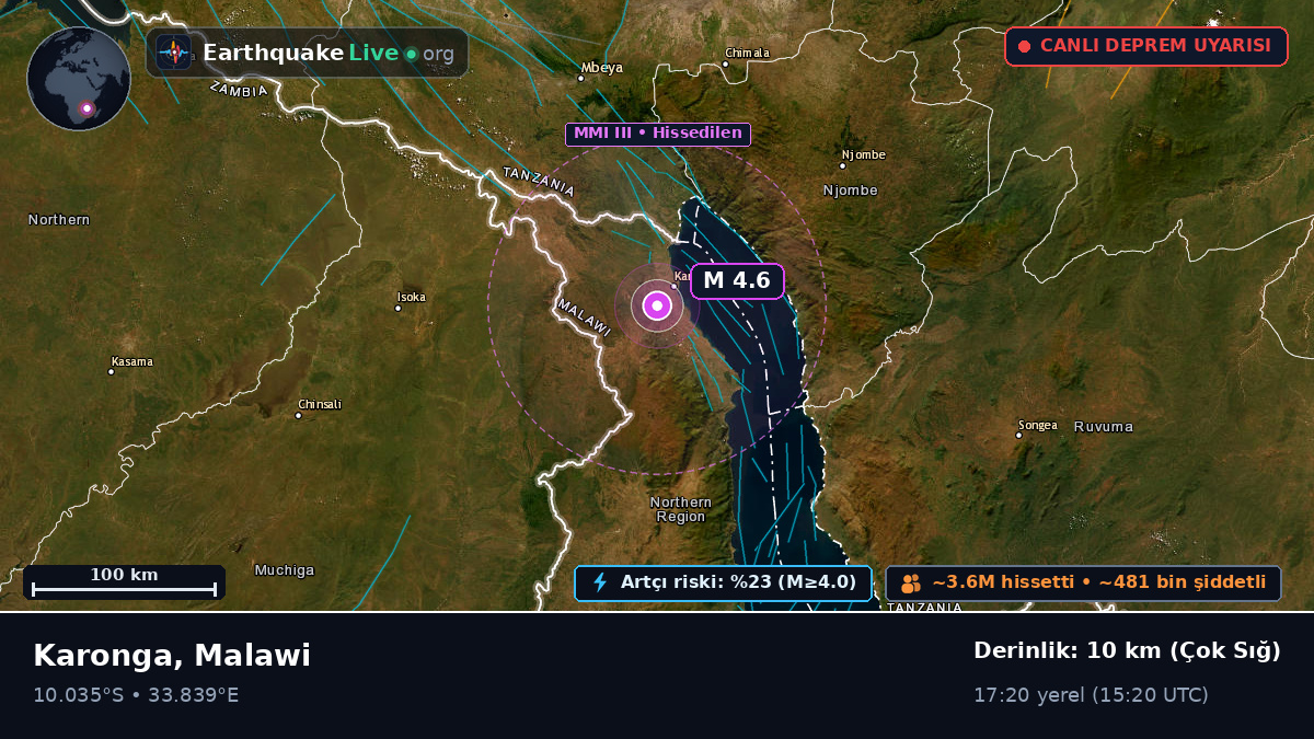 Karonga, Chitipa, Malawi