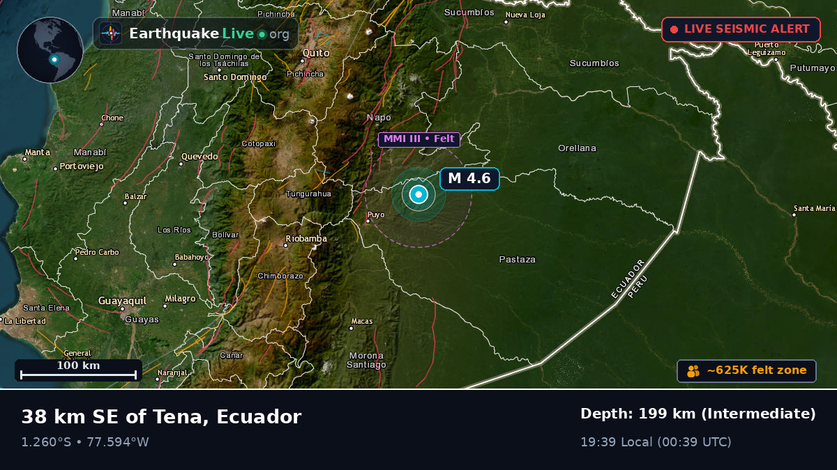 Tungurahua, Ecuador