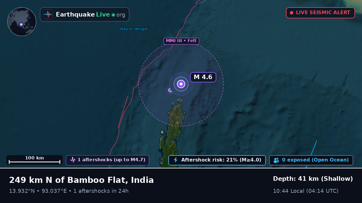 Indian Ocean (India)