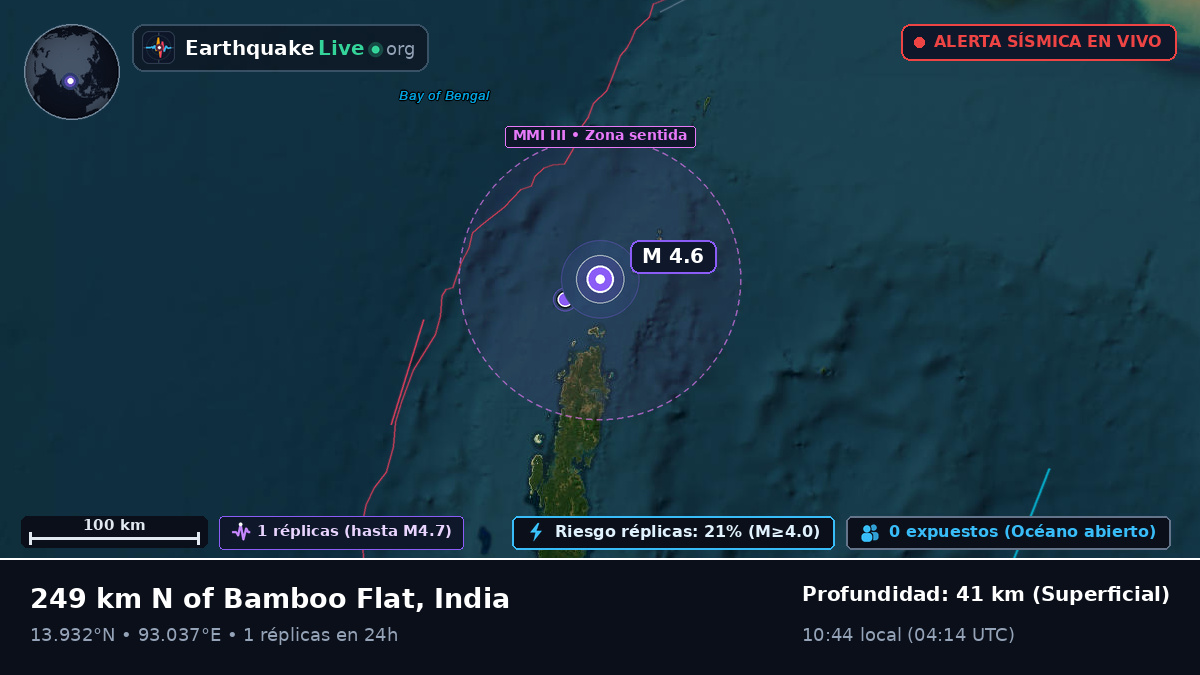Océano Índico (India)