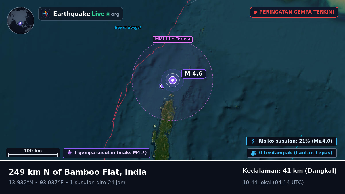 Samudra Hindia (India)