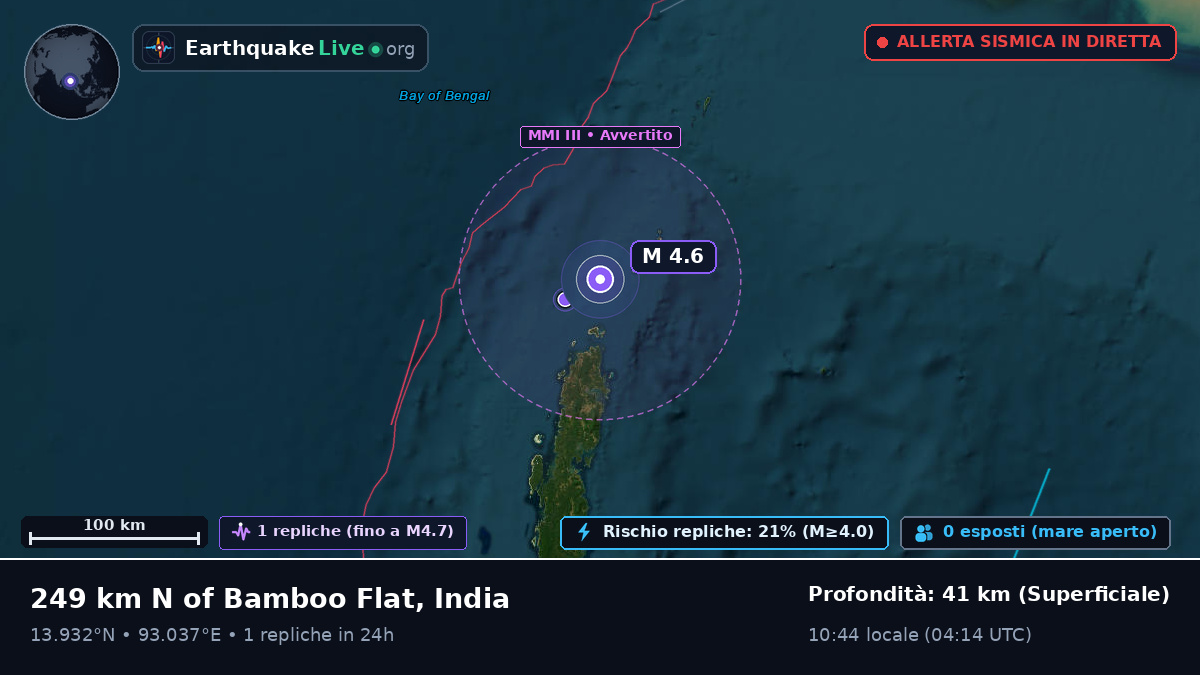 Oceano Indiano (India)