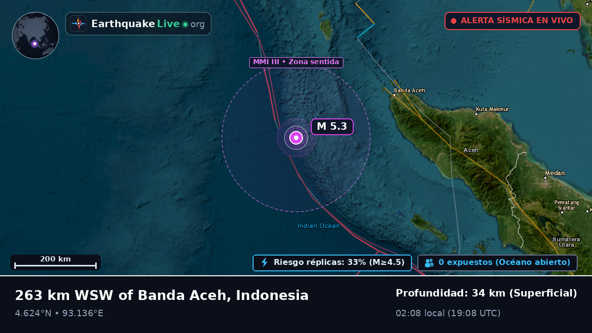 Océano Índico (Indonesia)