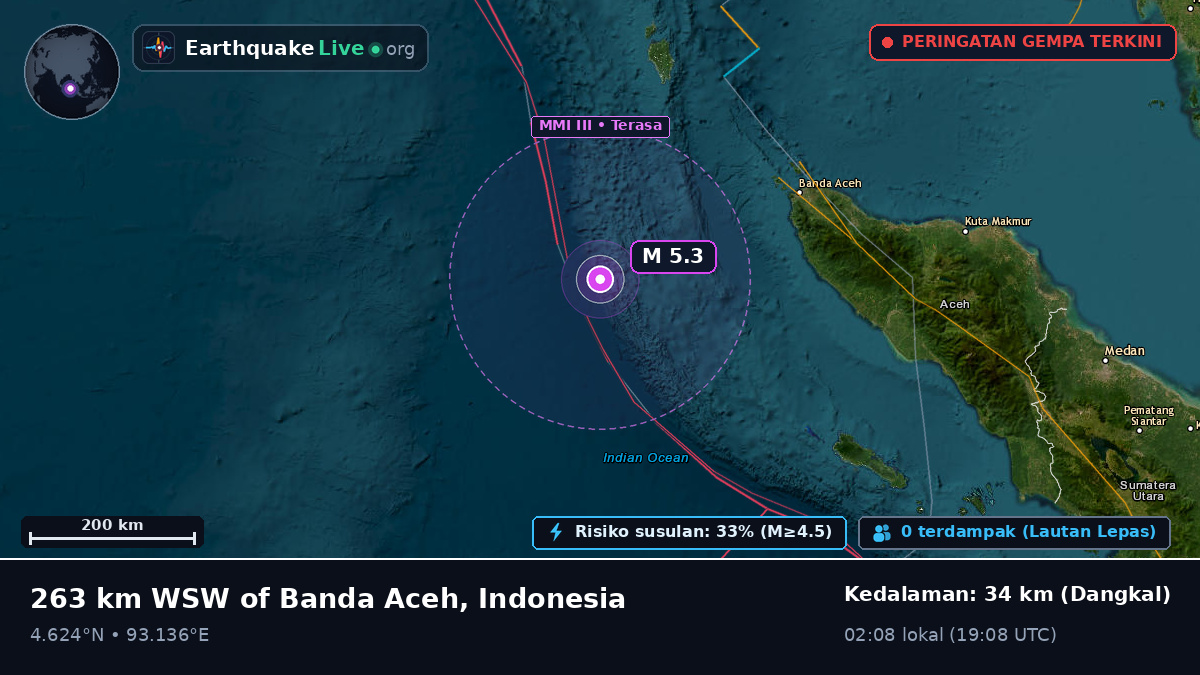 Samudra Hindia (Indonesia)