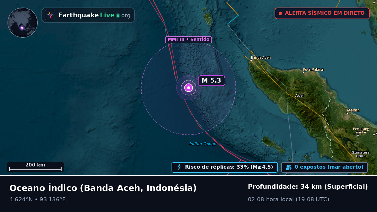 Oceano Índico (Indonésia)