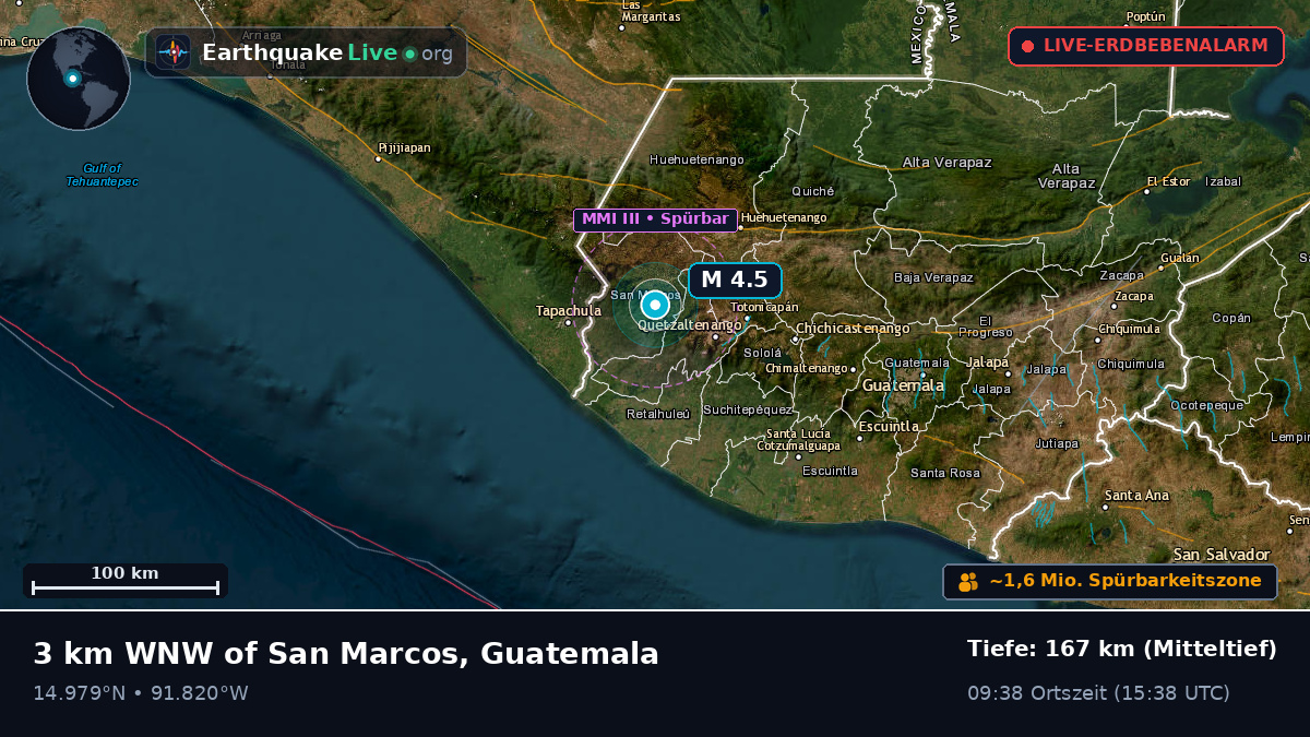 Quezaltenango, Guatemala