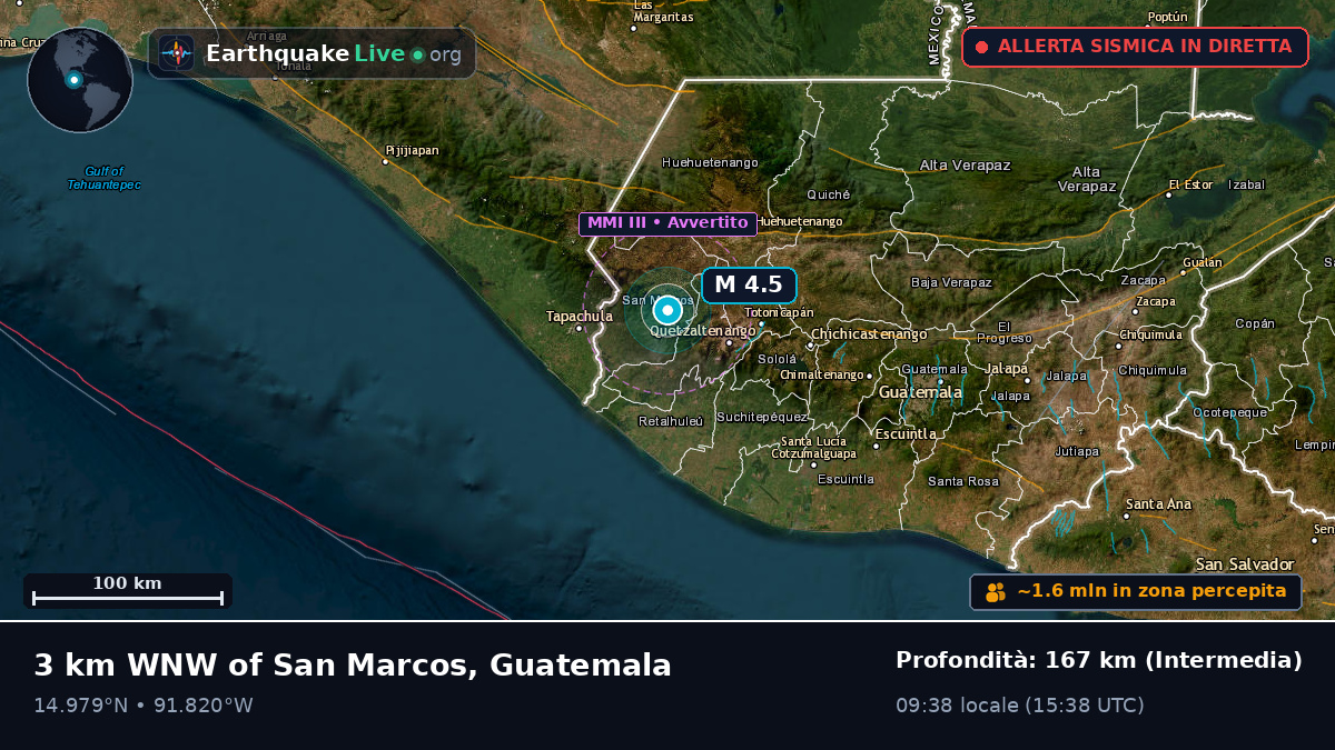 Quezaltenango, Guatemala