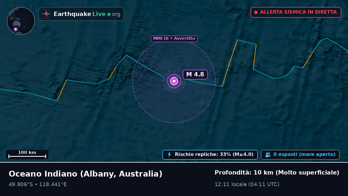 Oceano Indiano (Australia)