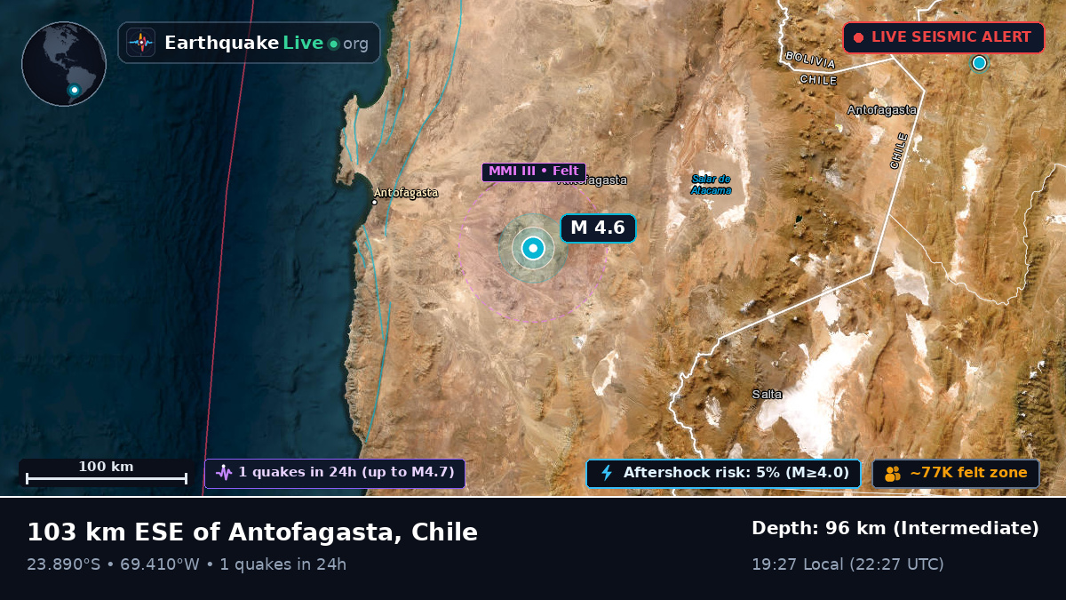 Antofagasta, Chile