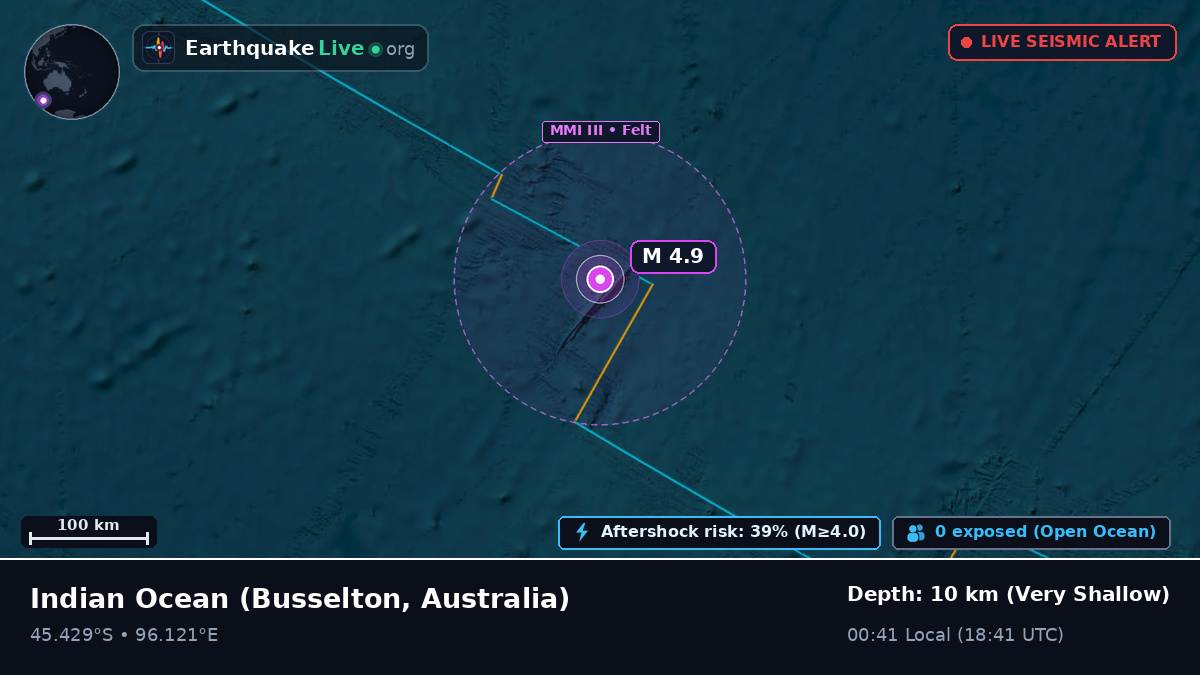Indian Ocean (Australia)