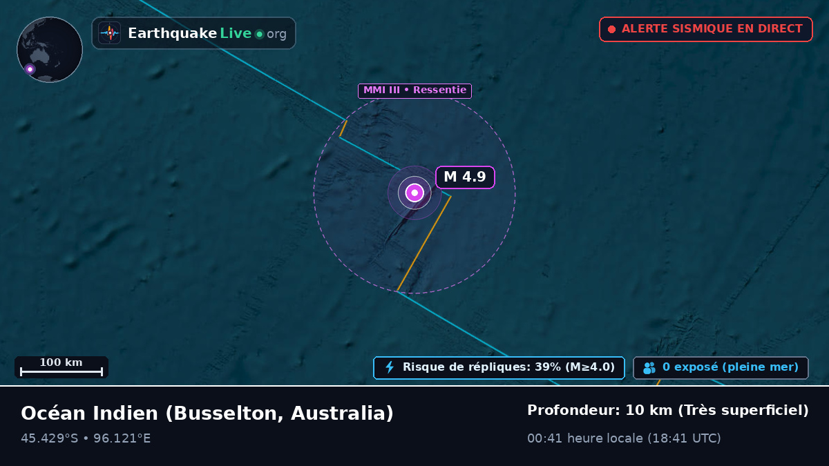 Océan Indien (Australia)