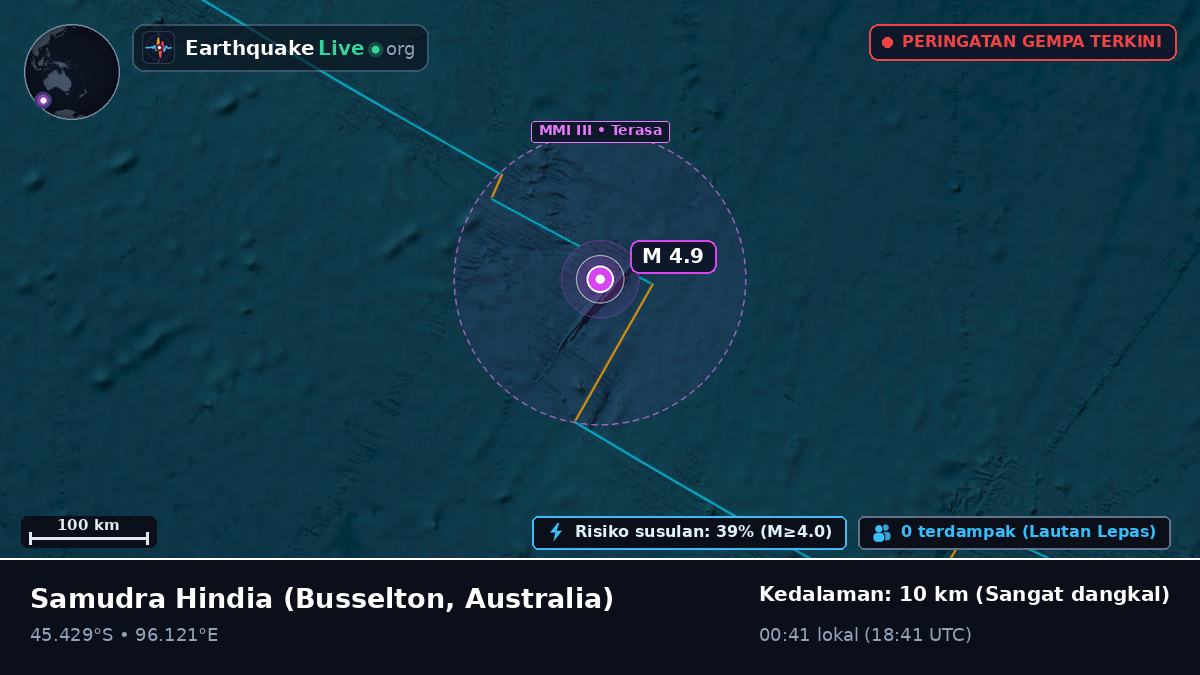 Samudra Hindia (Australia)