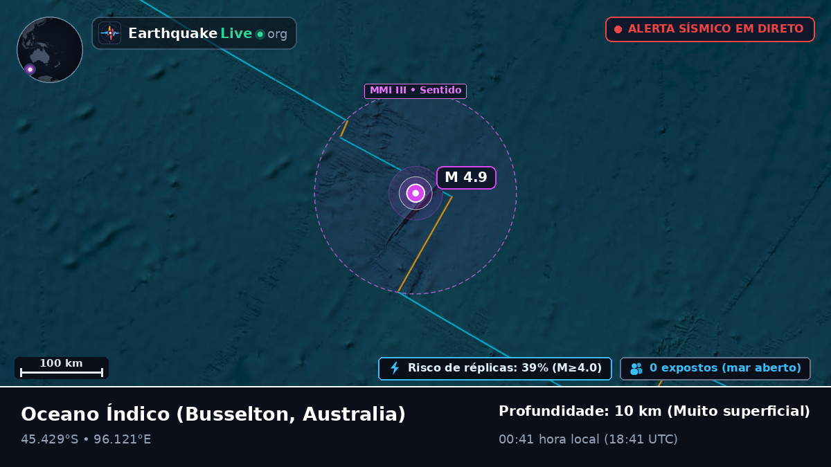 Oceano Índico (Australia)