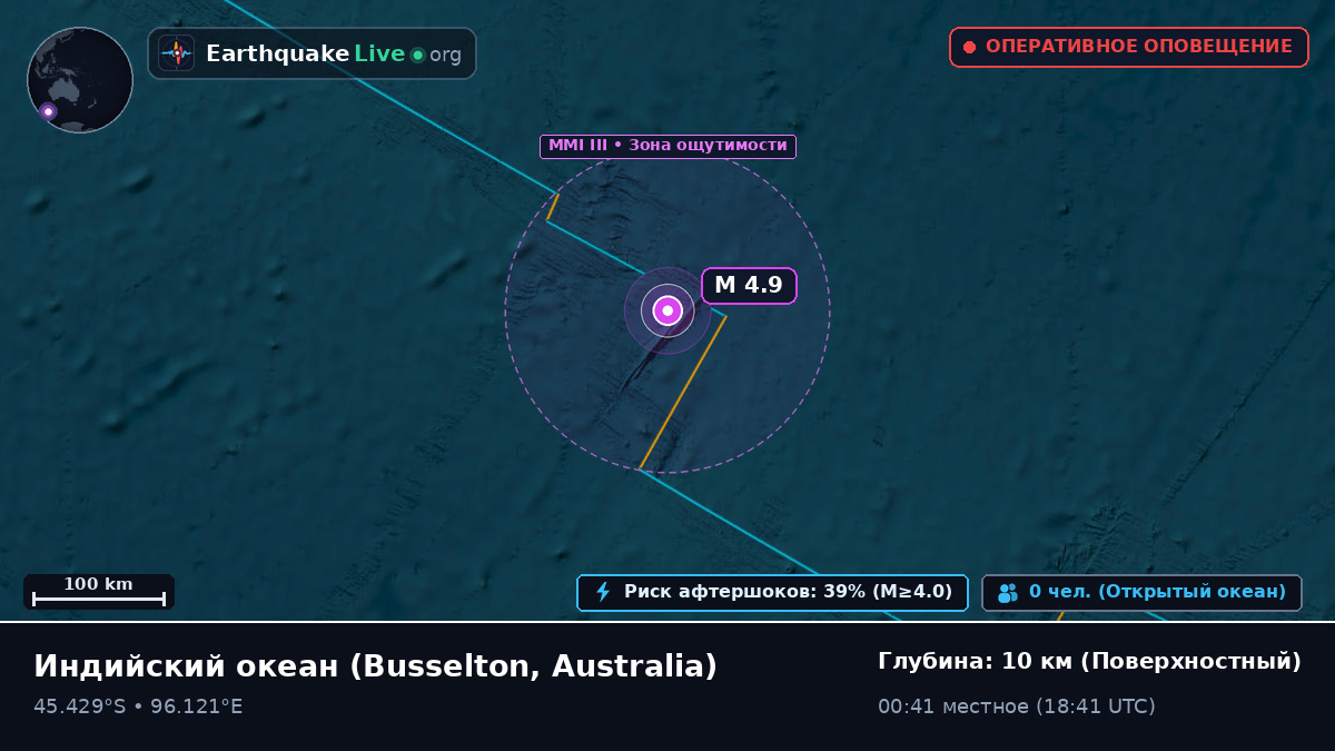 Индийский океан (Australia)