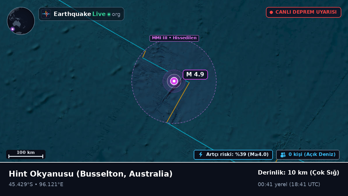 Hint Okyanusu (Australia)