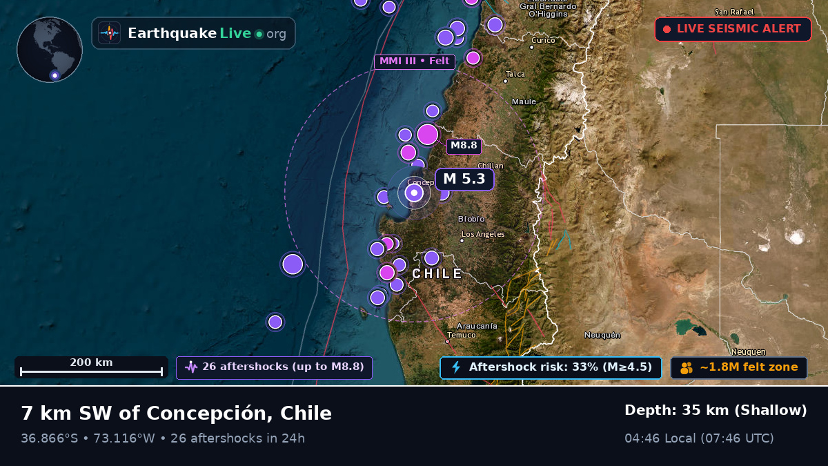 Concepción, Bío-Bío, Chile