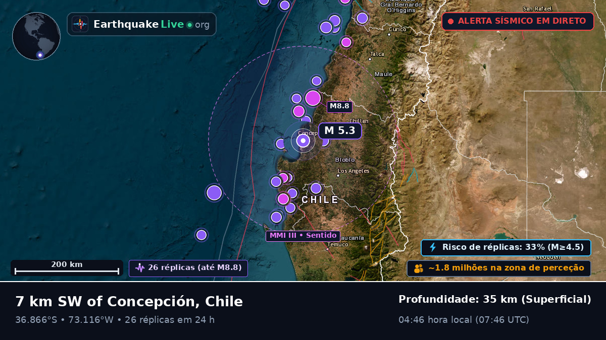 Concepción, Bío-Bío, Chile