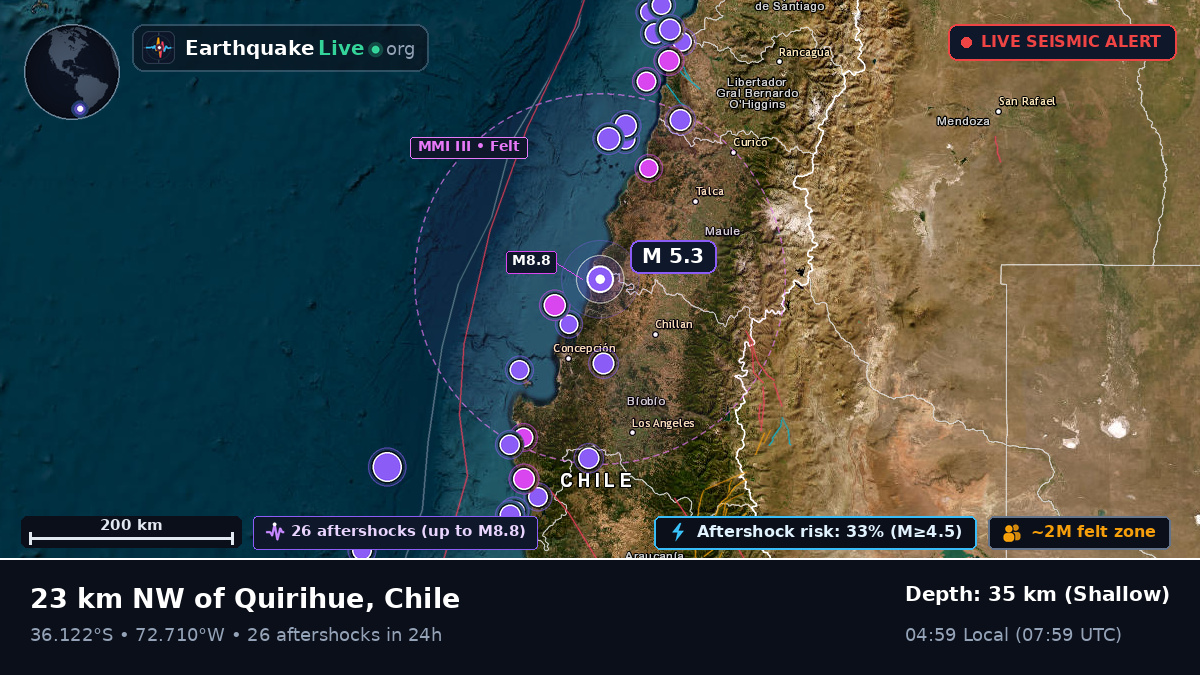 Bío-Bío, Chile