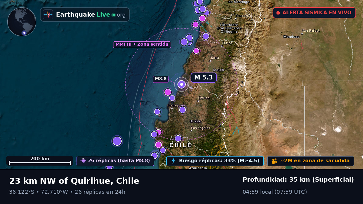 Bío-Bío, Chile