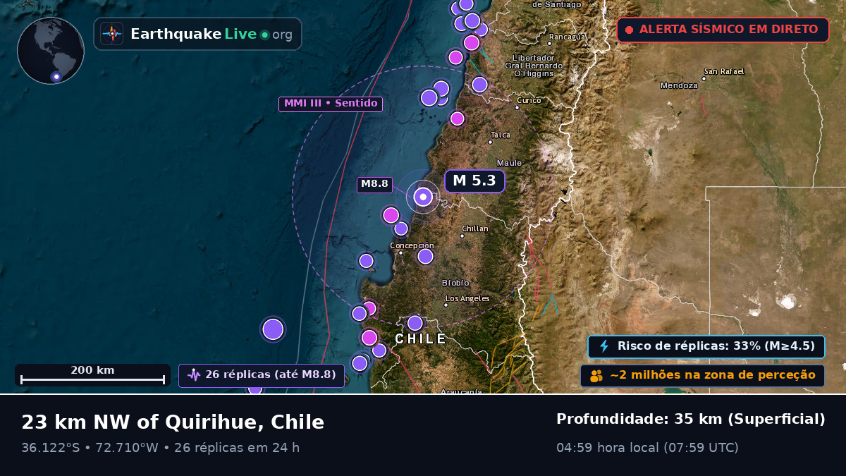 Bío-Bío, Chile