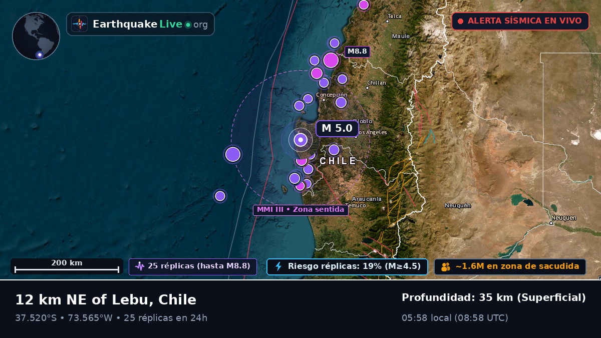 Bío-Bío, Chile